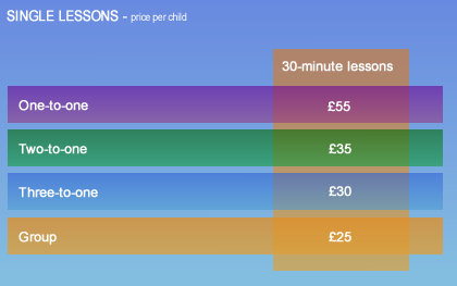 Prices - swimming lessons for babies