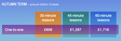 Prices for child swimming lessons - autumn 2022