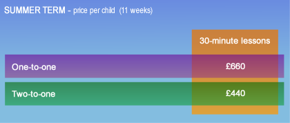 Prices for child swimming lessons - summer 2021